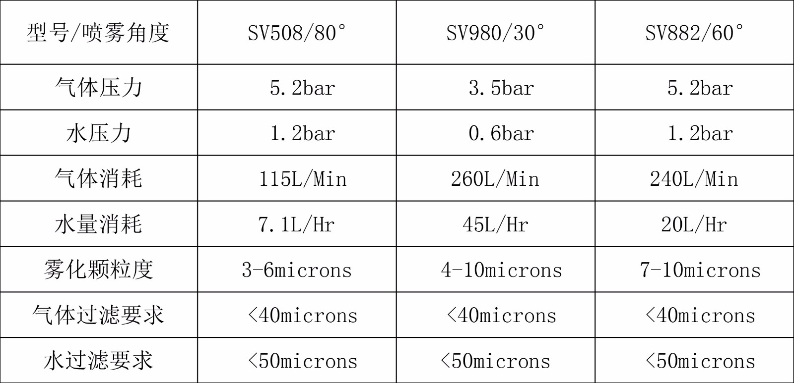 15635929224998.jpg 超聲波霧化噴嘴參數.jpg